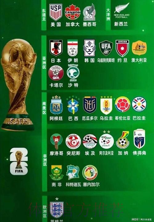 2026世界杯强队排名