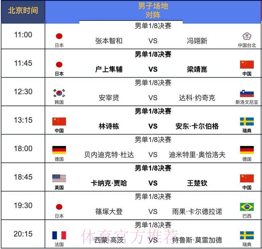 世界杯比赛时间最新