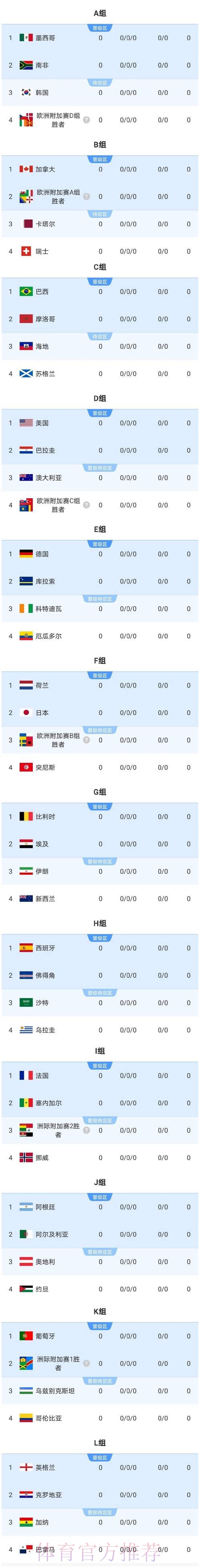 2026美加墨世界杯强队排名分析