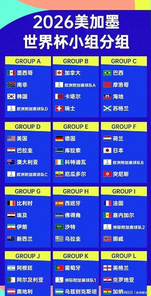 2026美加墨世界杯强队排名分析