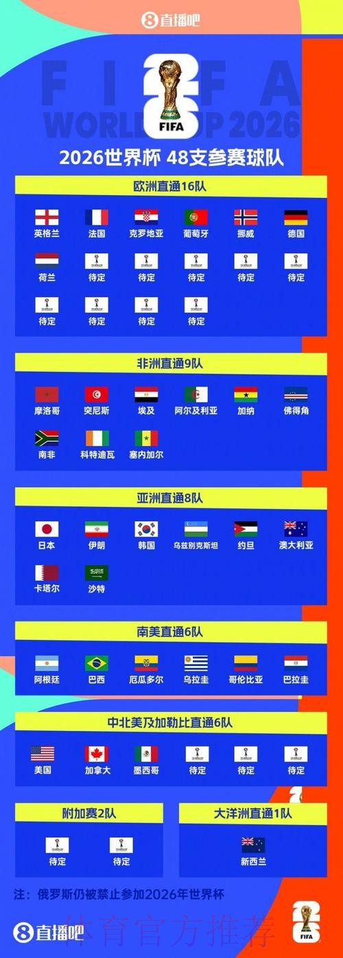 2026美加墨世界杯排名下载