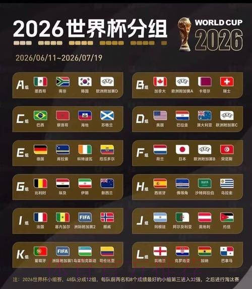 2026美加墨世界杯排名下载