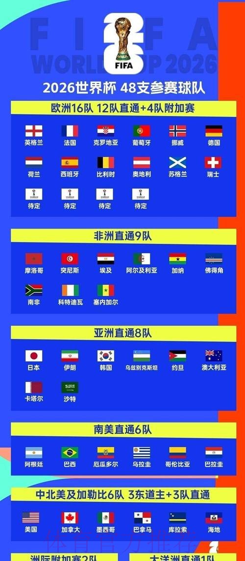 2026世界杯小组赛赛程入口 2026世界杯小组赛赛程入口